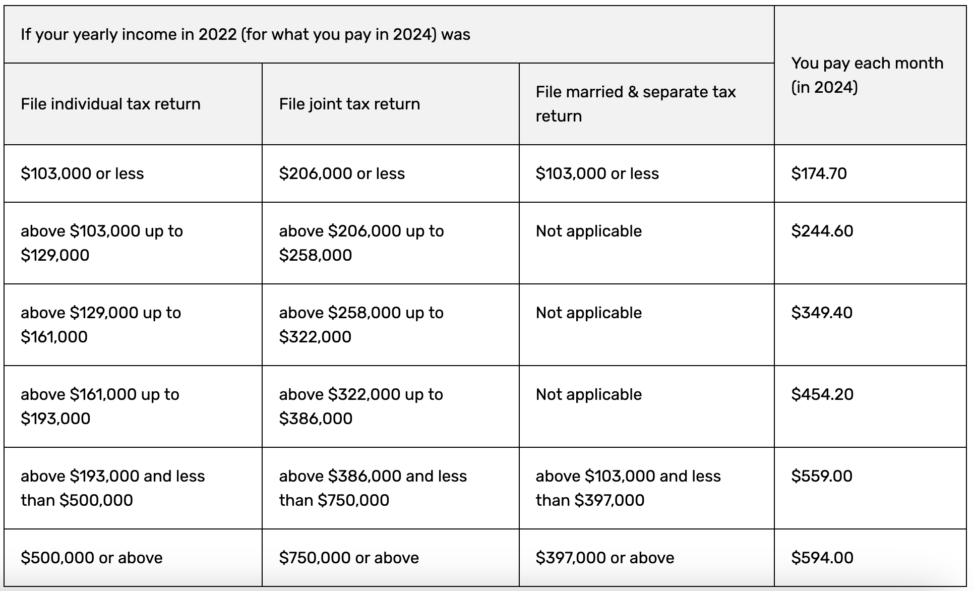 Reduce retirement risk with an effective retirement distribution strategy